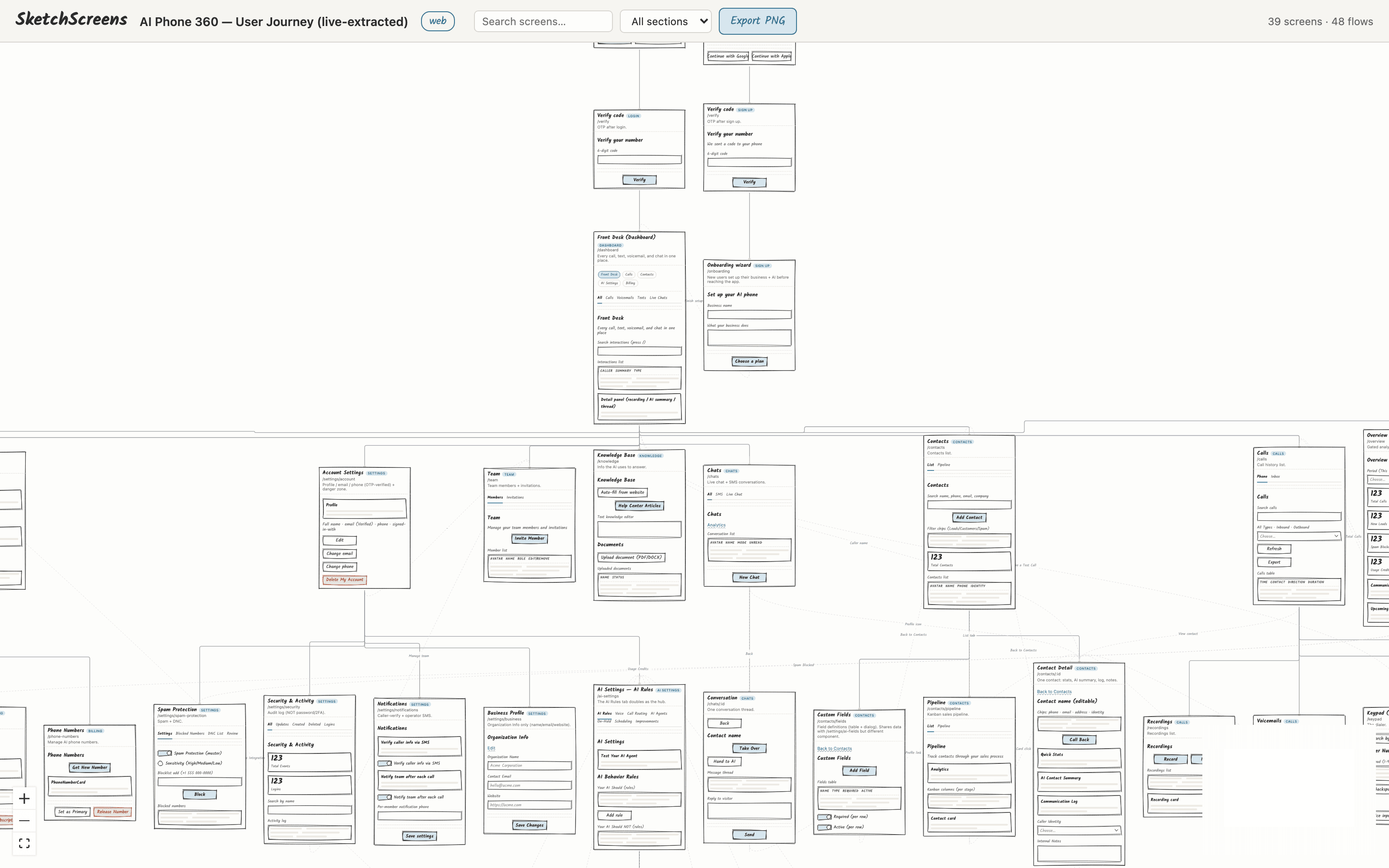 Zoomed-in hand-drawn wireframes showing real field labels read from the source code